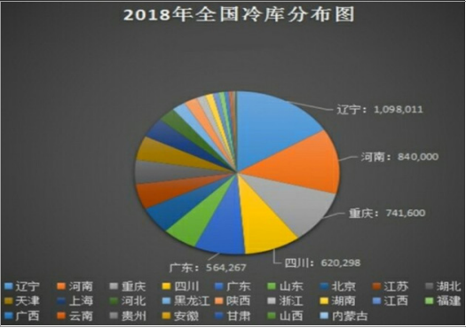 水果保鮮冷庫(kù)分布圖