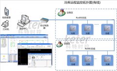 冷庫遠(yuǎn)程自動(dòng)控制系統(tǒng)